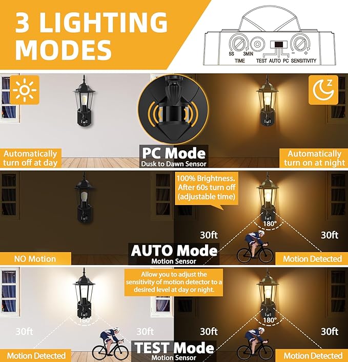 Lamomo 2 Pack Motion Sensor Outdoor Lights, Upgrade Dusk to Dawn Exterior Light - Image 2