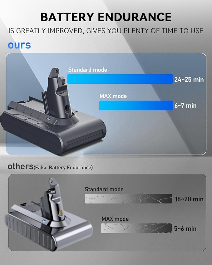 Keenstone Battery Replacement for V6, 8000mAh Li-ion Battery Compatible - Image 3
