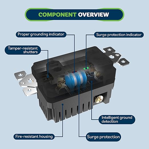 TOPGREENER Surge Protector Receptacle - Image 3