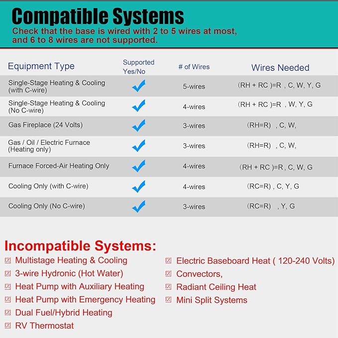 Suuwer 5-1-1 Day Programmable Thermostats - Image 4