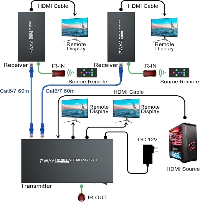 HDMI Extender Splitter1x2 HD 4K @60Hz up to 60m-Loop Out-Over CAT5/CAT6/CAT7 - Image 3