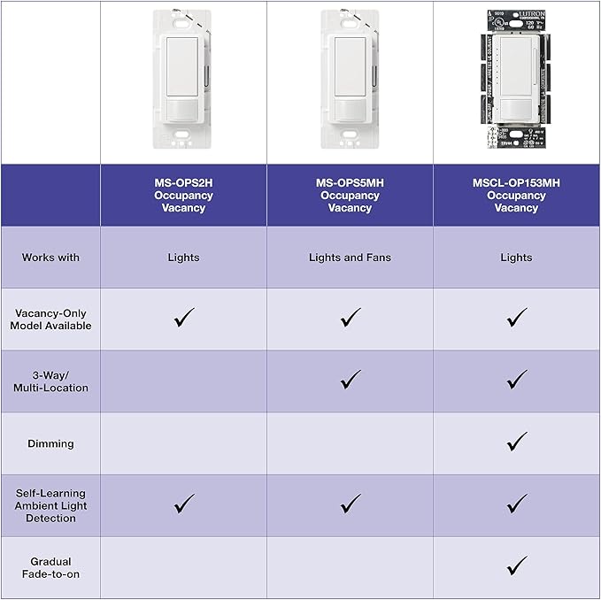 Lutron Maestro Motion Sensor Light Switch Indoor - Image 5
