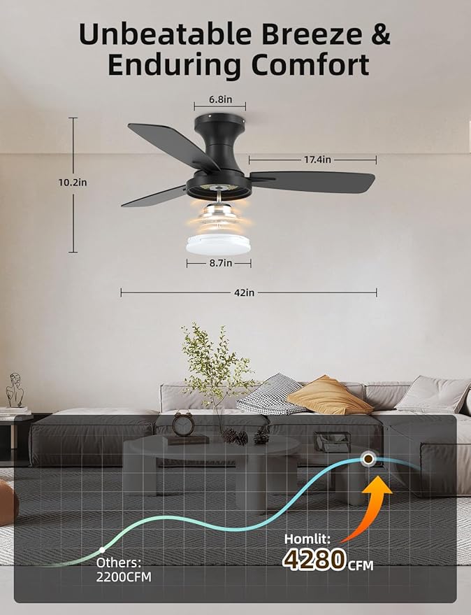 Homlit 42 inch Smart Ceiling Fan - Image 4