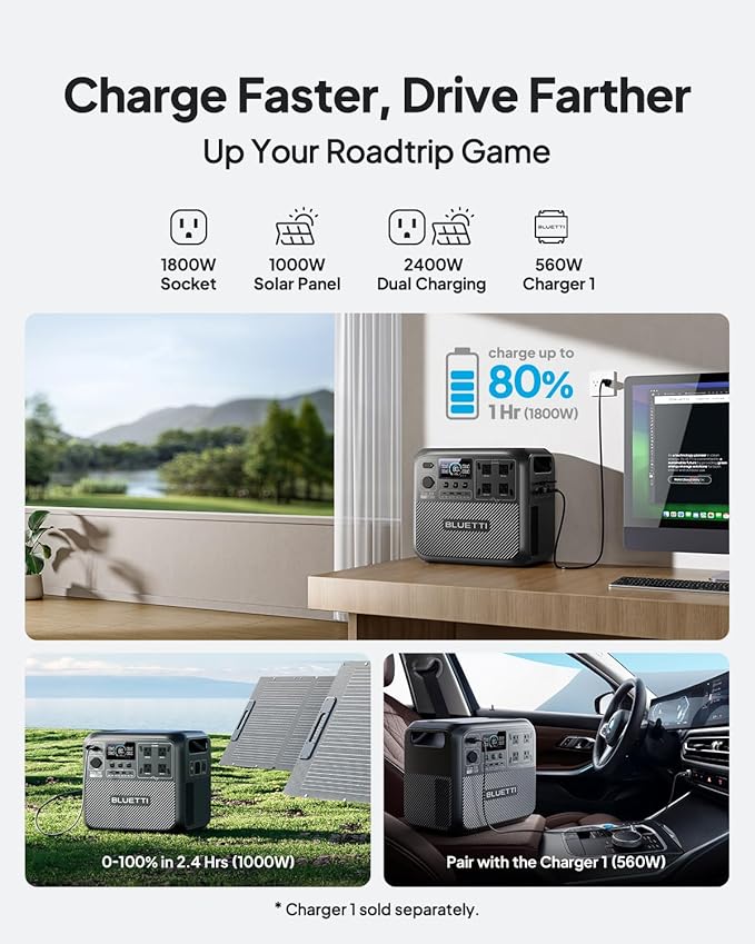 BLUETTI Elite 200 V2 Portable Power Station, 2073.6Wh LFP Battery Backup w/ 4 - Image 3