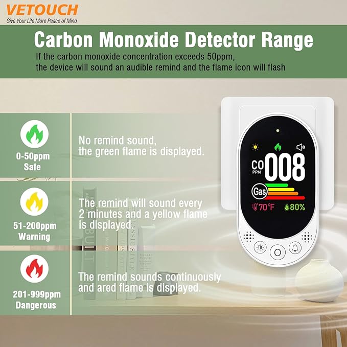 VETOUCH Plug-in Combination air Detector, 4 in 1 Combination Natural Gas and - Image 3