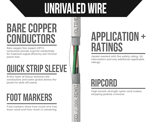 Voltive 14/4 Speaker Wire, in-Wall CL3 & Direct Burial, 100ft - Image 3