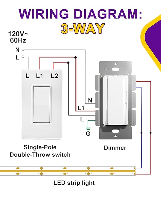 HitLights LED Driver and Dimmer Switch in One 60W, 120V AC to 12V DC, Compatible - Image 9