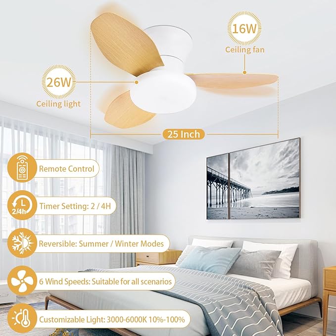 Glowall Small Ceiling Fan with Lights, 25 Inch Flush Mount with Remote Control - Image 2