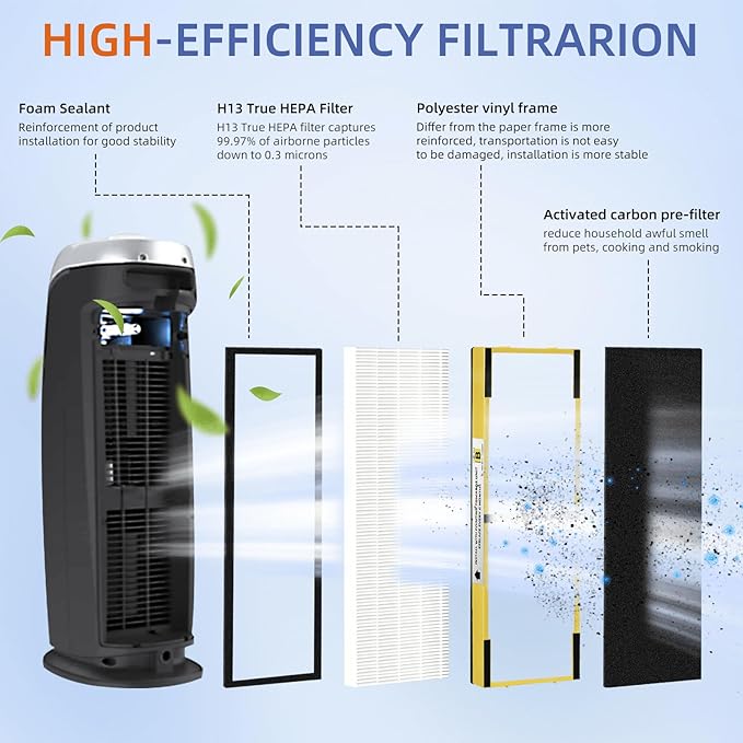 FLT4825 HEPA Filter B Replacement Compatible - Image 2
