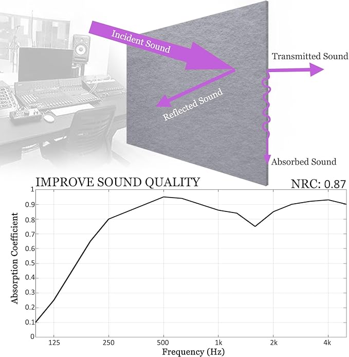 BXI Sound Absorber - Image 3