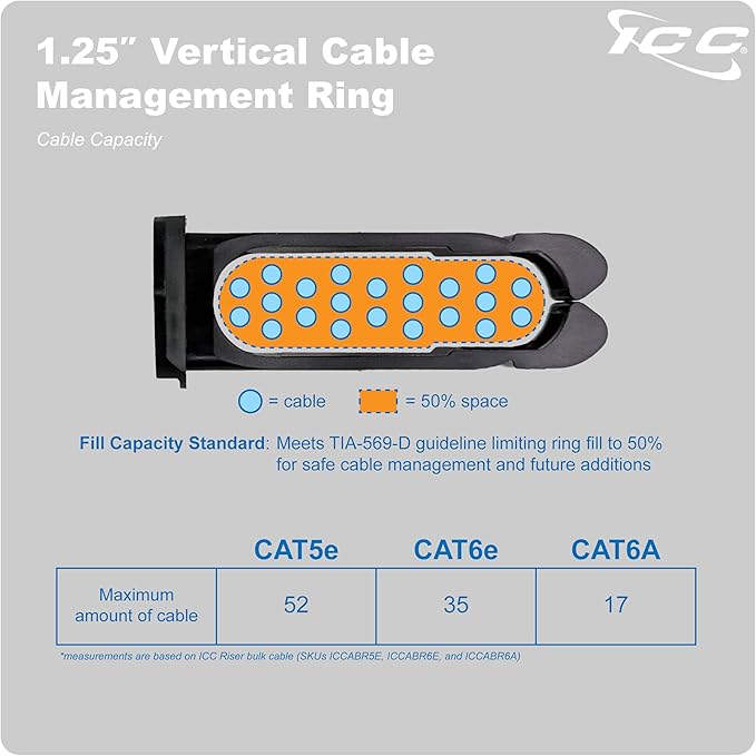 ICC 1.25” Plastic Cable Management Ring, Rack or Wall Mount - Image 8