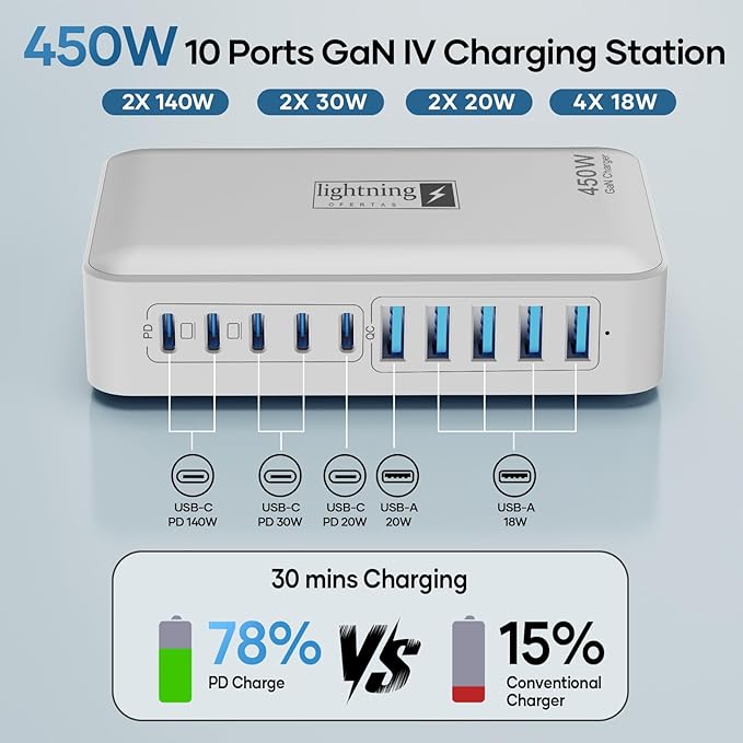 USB C Charger Hub 450W, 10 Ports Charging Station - Image 2