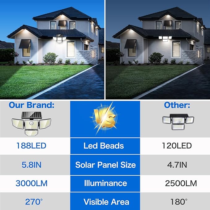Adewalk 3000LM Outdoor Solar Light - Image 2