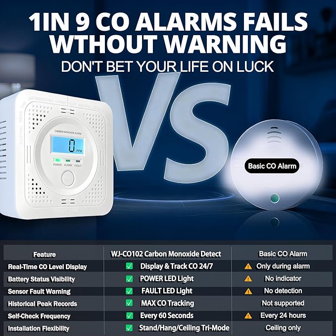 Carbon Monoxide detectors with LCD Constant Display, 85db Alarm & Low Power - Image 2