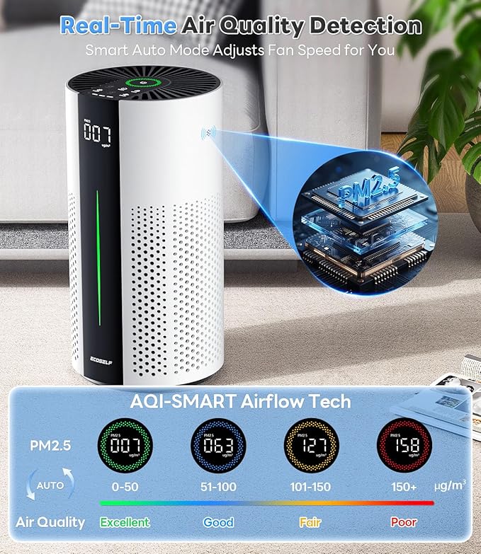 ECOSELF Air Purifiers for Home Large Room up to 1800 Ft², Air Purifiers for - Image 4