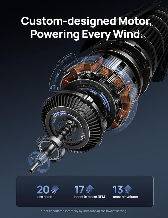 Dreo Smart Tower Fan for Bedroom, Floor Standing Bladeless Oscillating Fan - Image 4
