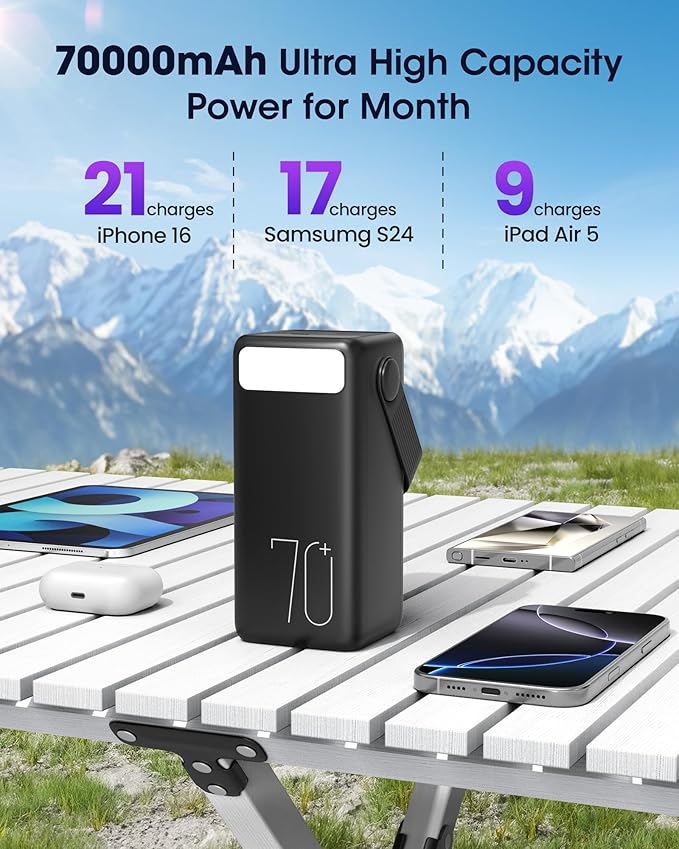 Portable Charger 70000mAh Power Bank, 22.5W Fast Charging USB C Battery Pack - Image 2