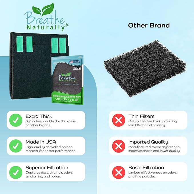 Breathe Naturally Universal Cut To Fit Carbon Activated Air Filter - Image 7