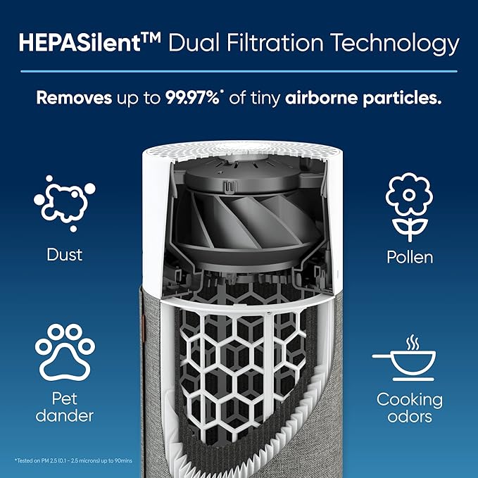 BLUEAIR Air Purifiers for Bedroom Small Room Air Purifiers for Home Air - Image 4