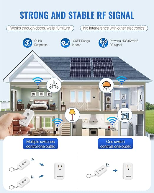 Remote Control Outlet Plug, WILAWELS Wireless Light Switch, On Off Remote - Image 5