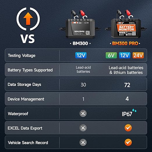 ANCEL BM300 12V Battery Monitor, Cranking System Test & Alarm - Image 2