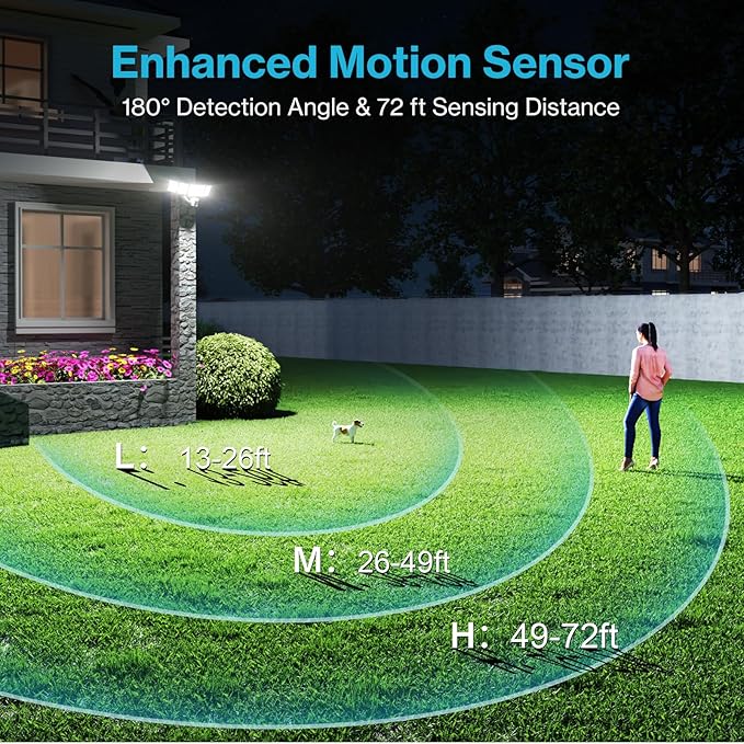 Olafus 130W Motion Sensor Outdoor Lights, 13000LM 6500K Daylight Flood Lights - Image 3
