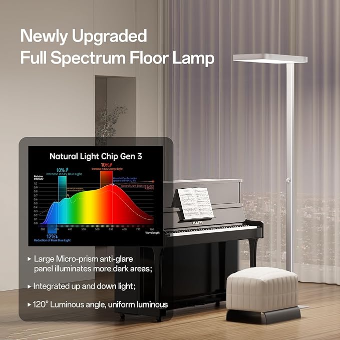Homelist LH1 Superlight 77'' Floor Lamp, 100W Full-Spectrum Eye-Care Bright - Image 4