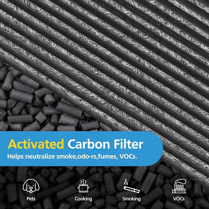 Combi 360°Glass HEPA+Activated Carbon Filter - Image 5