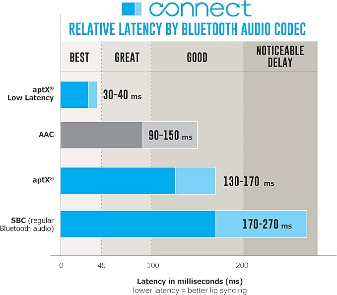MEE audio Connect Bluetooth Audio Transmitter - Image 6