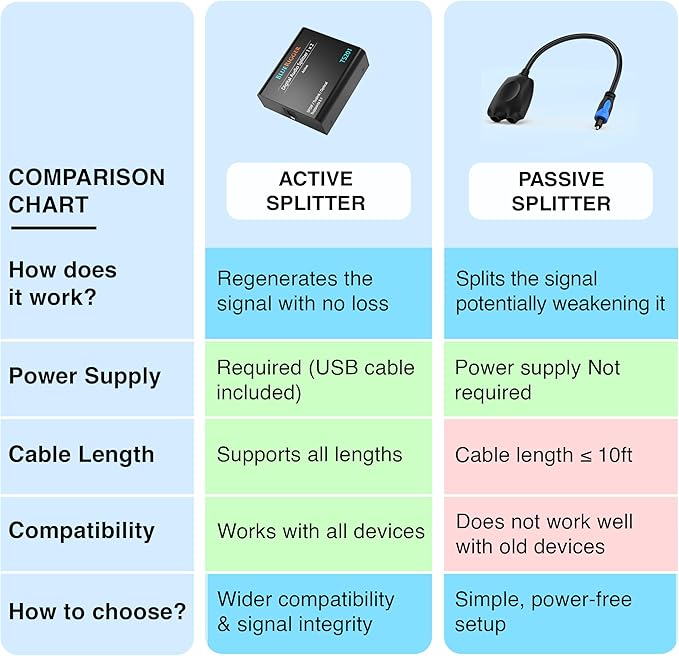 BlueRigger Digital Optical Audio Splitter - Image 4