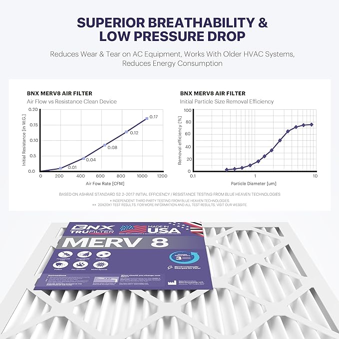 BNX TruFilter 16x20x1 Air Filter MERV 8 - Image 5