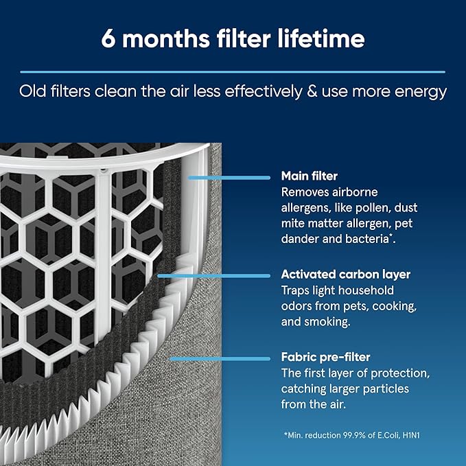 BLUEAIR Genuine Filter for Blue Pure 511 Air Purifier - Image 3