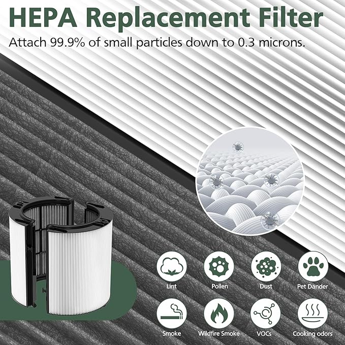 360° Combi 2 in 1 HEPA + Carbon Filter - Image 7