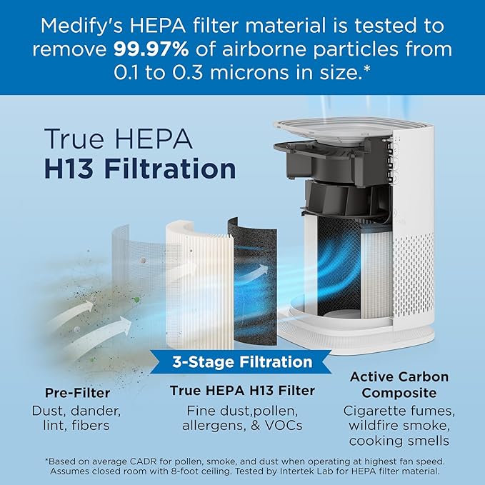 Medify MA-14 Air Purifier with True HEPA H13 Filter | 428 ft² per Hour - Image 2