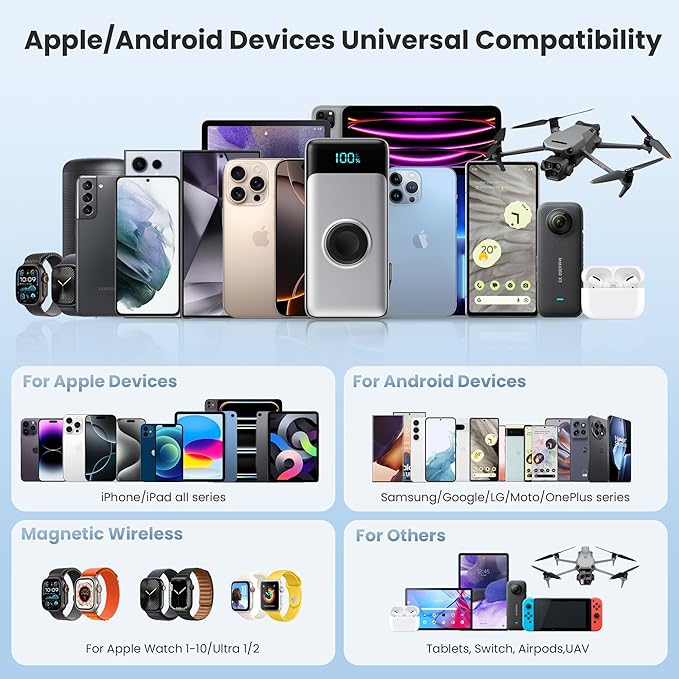 5-in-1 Portable Charger for iPhone, 40800mAh Power Bank Built-in Retractable - Image 5