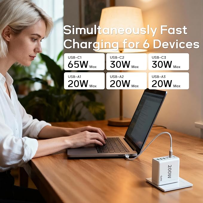 2 Pack USB C Charger Block, 200W GaN Super Fast Charger Type C iPhone 17 16 - Image 2