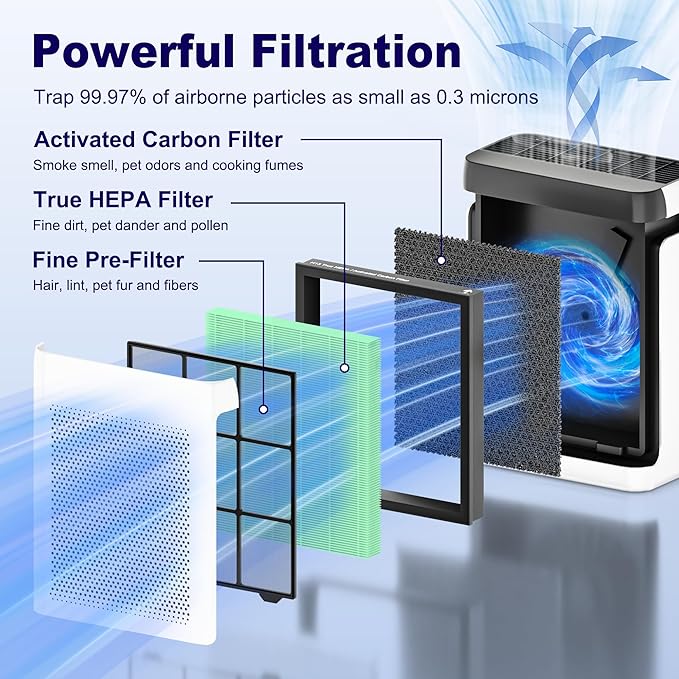 PETOX Vital 200S Toxin Absorber Replacement Filter - Image 3