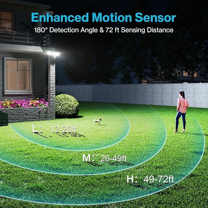 Olafus 130W Motion Sensor Outdoor Lights, 13000LM 6500K Daylight Flood Lights - Image 3