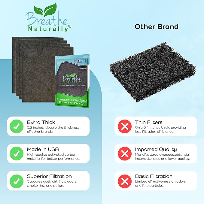 Breathe Naturally Universal Cut To Fit Carbon Activated Air Filter - Image 7