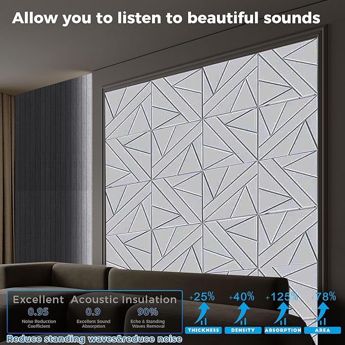 12 Pack Large Self-Adhesive Soundproof Wall Panels, 15.7 x 15.7 x 0.47 in Sound - Image 2