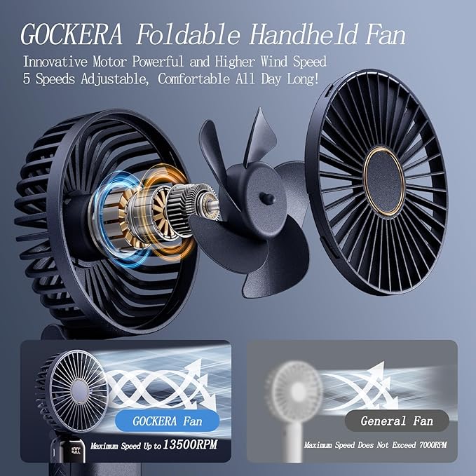 GOCKERA Portable Fan, 4200mAh Battery Operated Fan, 5 Speeds&Digital Display - Image 2
