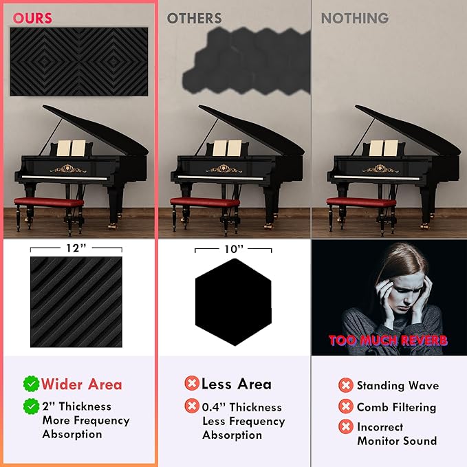 Foroomaco 12 Pack Sound Proof Foam Panels - Image 4
