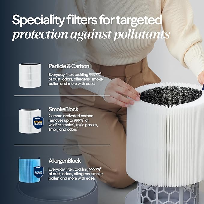 BLUEAIR Air Purifiers for Large Rooms, Cleans 3, 048 Sqft In One Hour, - Image 9