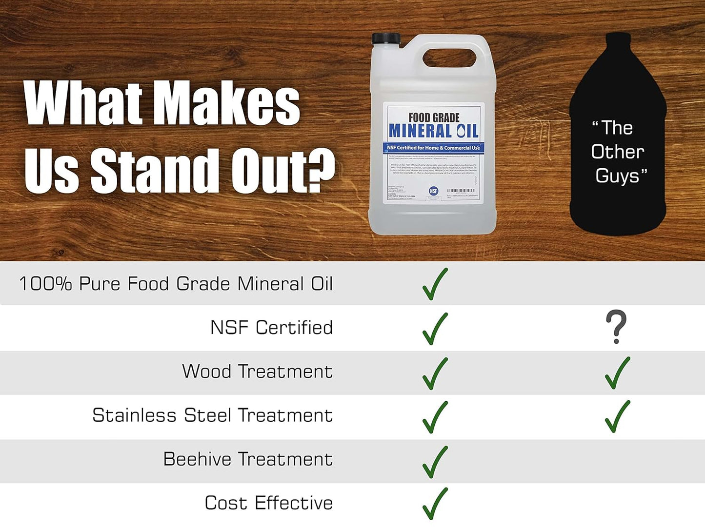 NSF Certified Food Grade Mineral Oil - Gallon (128oz), Certified Food Safe Conditioner for Wood Cutting Boards, Butcher Blocks and Stainless-Steel Kitchen Equipment