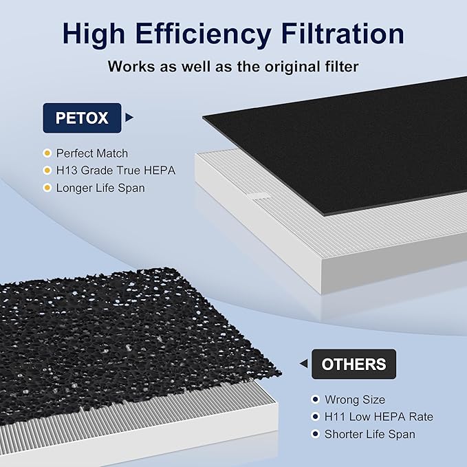 PETOX AP-1512HH Replacement Filter - Image 10