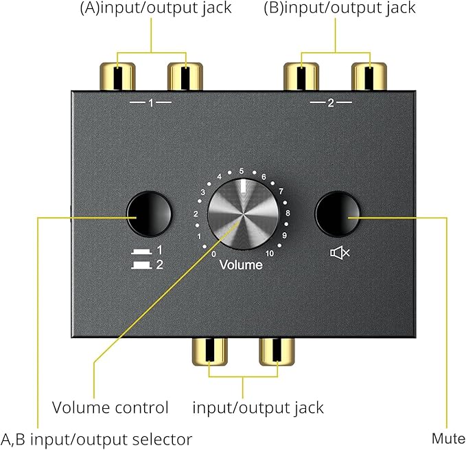 Y.D.F 2-Way Bi-Directional RCA Switch, HiFi AV L/R Sound Channel 1 in 2 Out or - Image 6