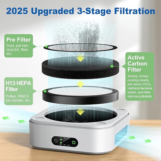 TDBYWAE Air Purifier for Home – True HEPA Filter for Pets, Smoke & Allergies | - Image 3