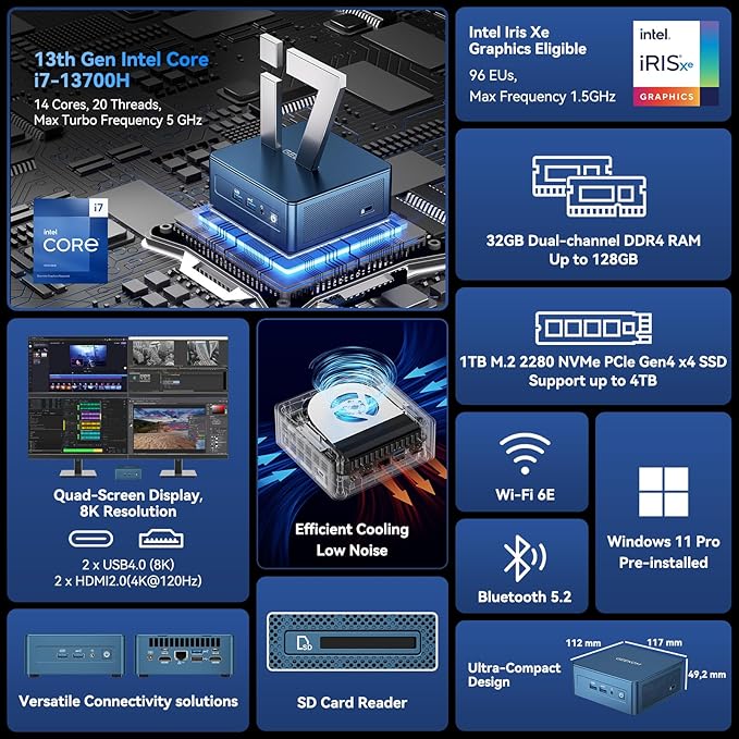 GEEKOM Mini PC IT13 with Intel i7-13700H, 32GB RAM/1TB SSD, Windows 11 Pro - Image 2
