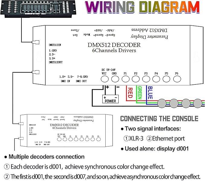 CANRIA DC 5V-24V 6 Channel DMX512 Decoder LED Controller, - Image 6