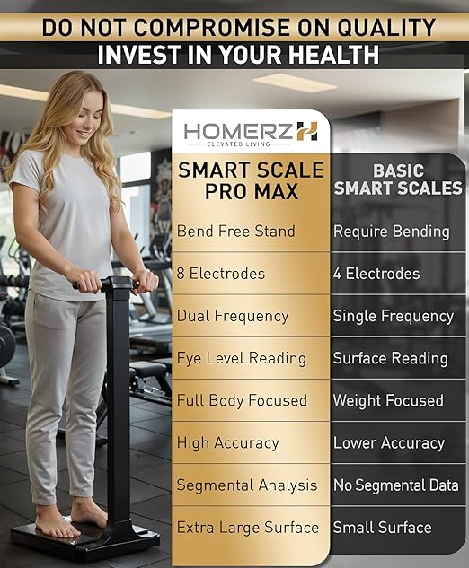 Homerz Smart Scale Pro Max – Bend-Free Smart Scale - Image 6
